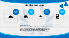 Vận tải và giao nhận